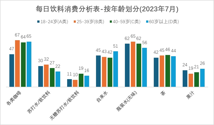 美国饮料消费分析图